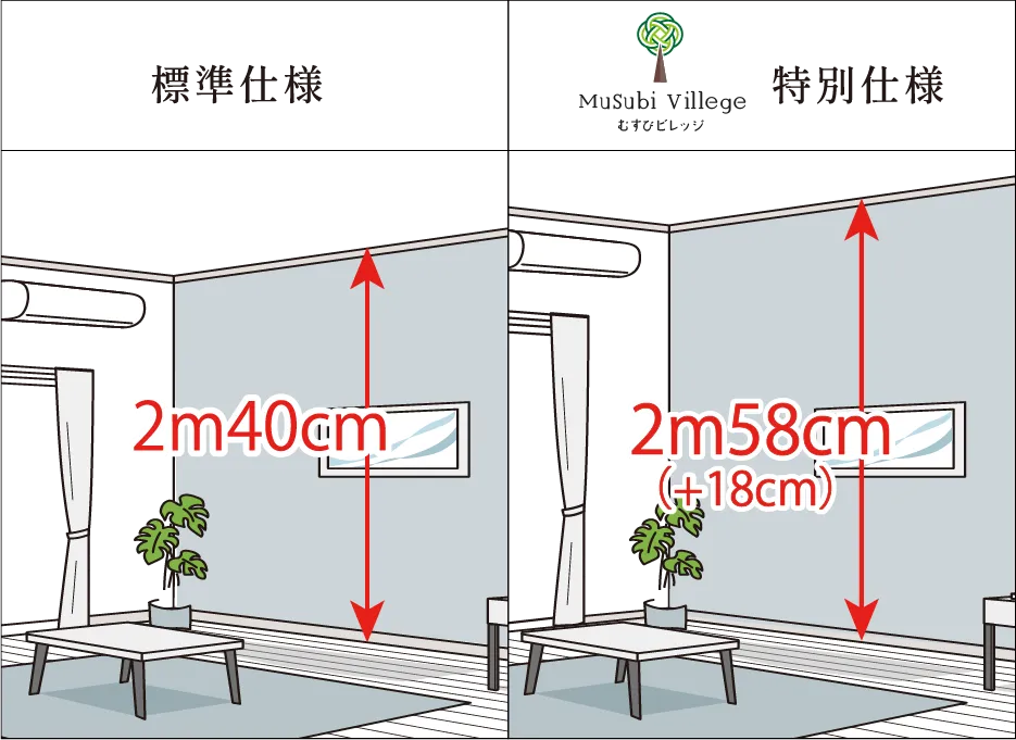 ハイサッシ比較