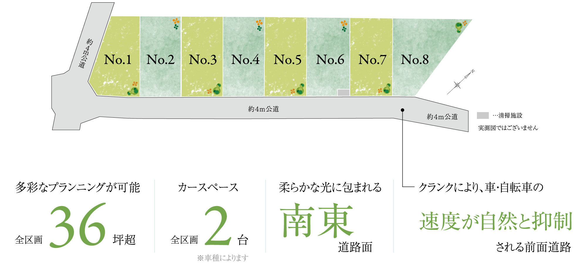多彩なプランニングが可能 全区画36坪超