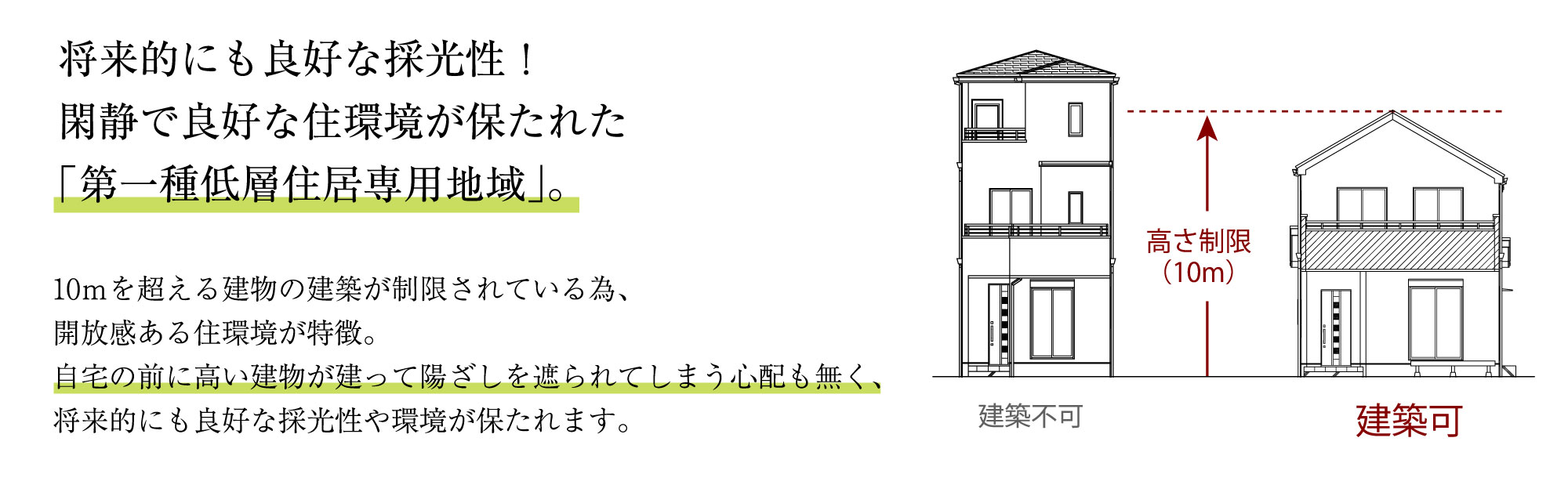将来的にも良好な採光性!閑静で良好な住環境が保たれた「第一種低層住居専用地域」。