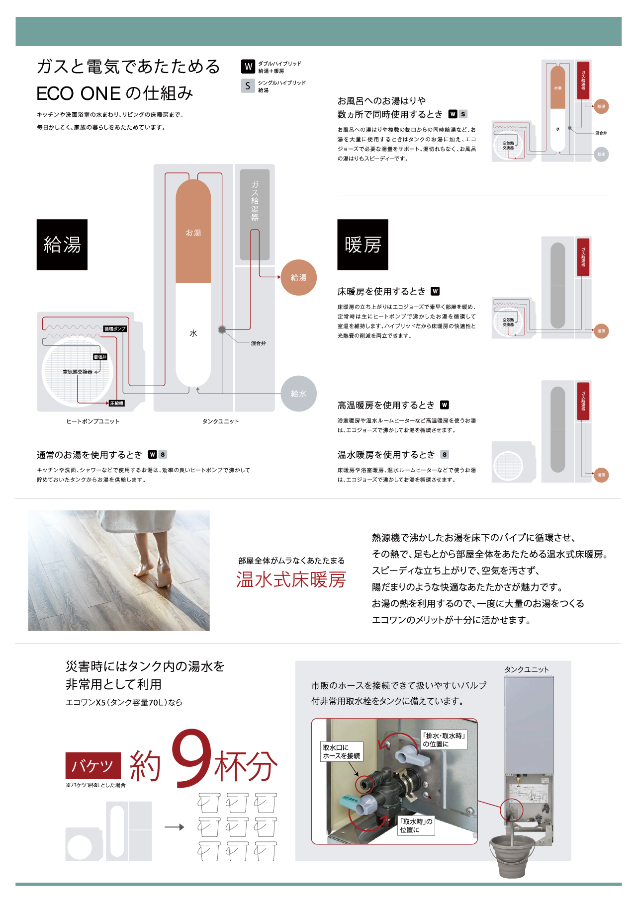 eco one x5の仕組み