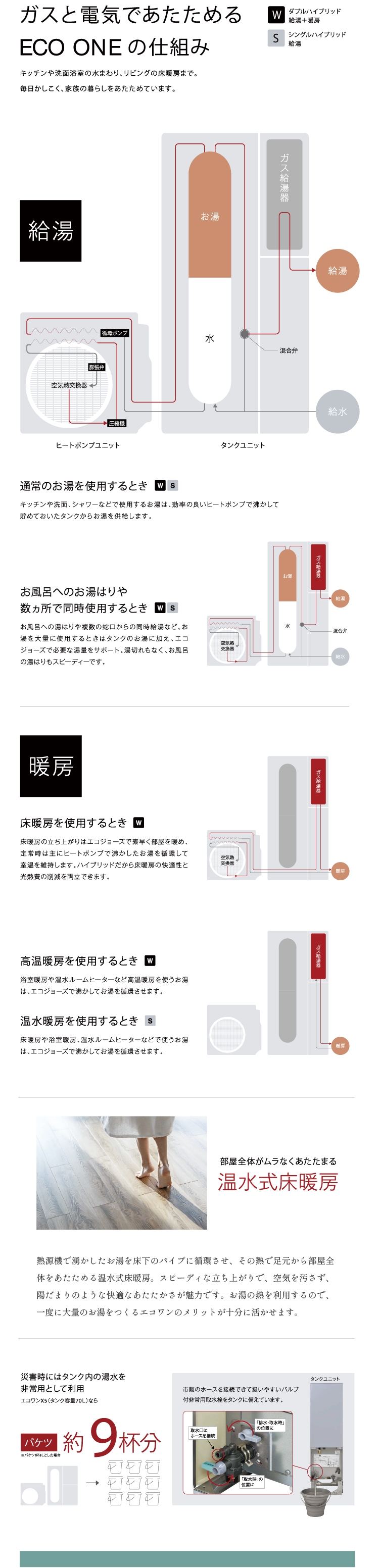 eco one x5の仕組み