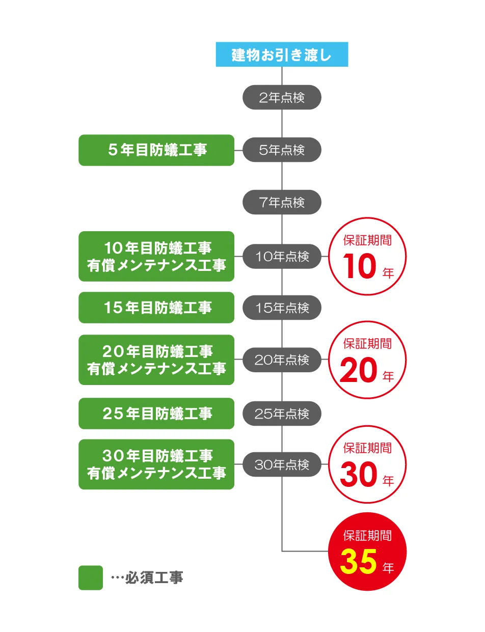 アフターサポート