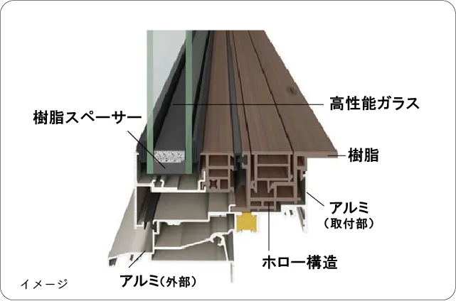 複合樹脂サッシ『TW』