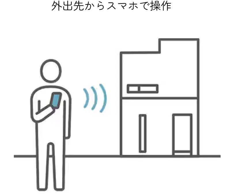 外出先からスマホで操作