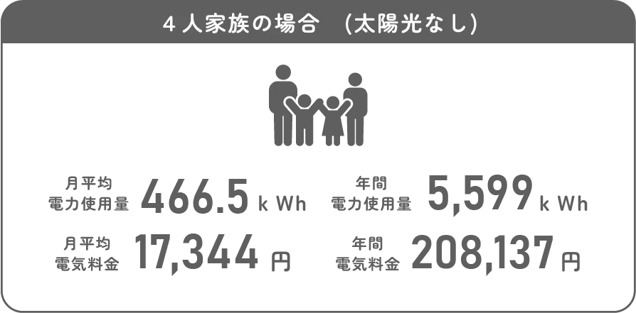 電気代シュミレーション