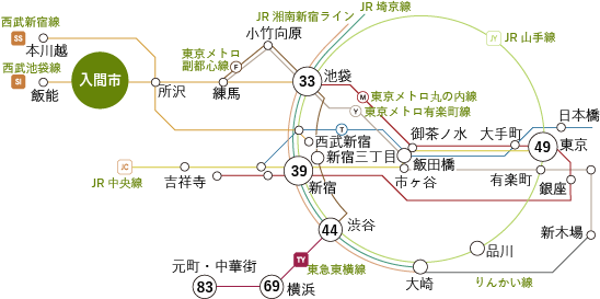 路線図