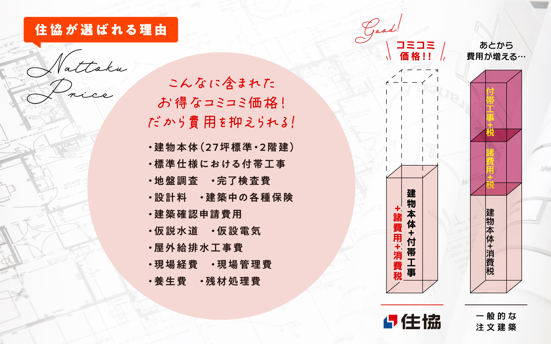 住協が選ばれる理由 こんなに含まれたお得なコミコミ価格!だから費用を抑えられる。